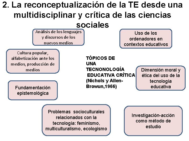 2. La reconceptualización de la TE desde una multidisciplinar y crítica de las ciencias