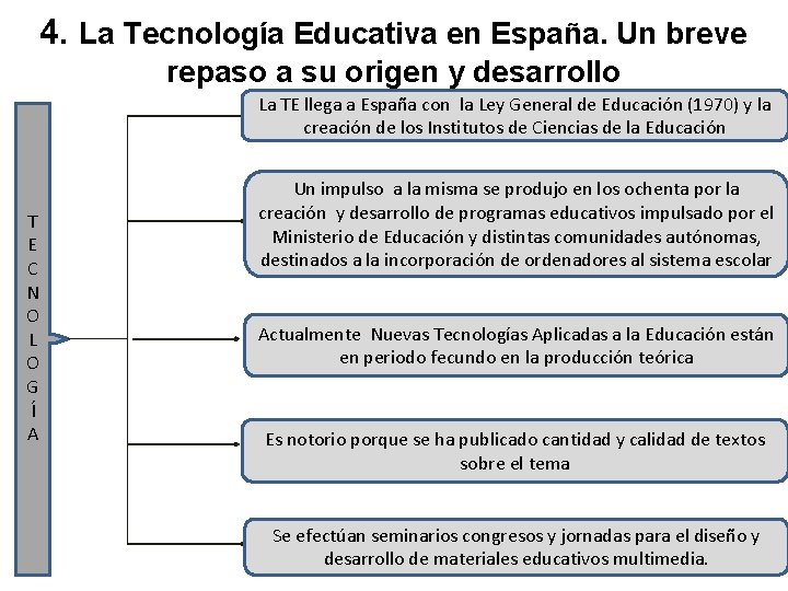 4. La Tecnología Educativa en España. Un breve repaso a su origen y desarrollo
