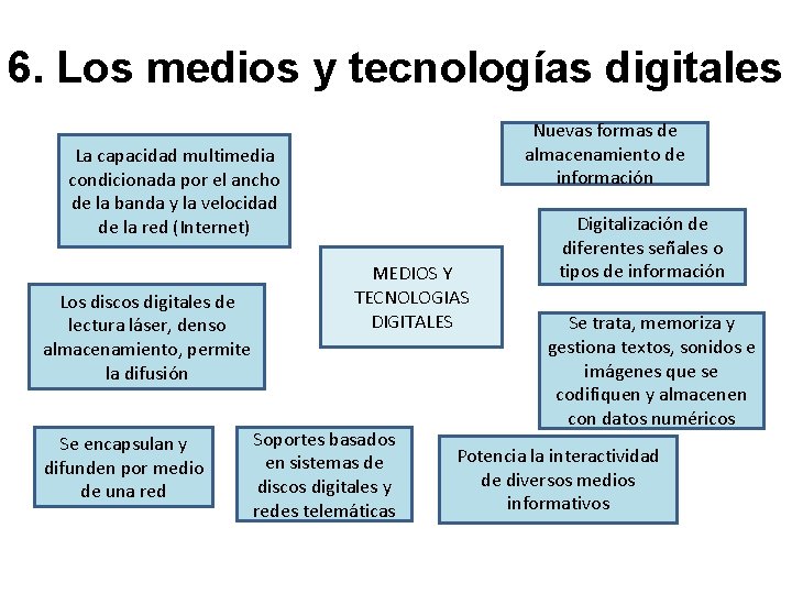 6. Los medios y tecnologías digitales Nuevas formas de almacenamiento de información La capacidad