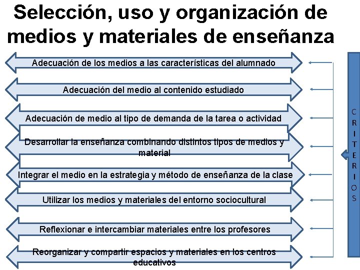 Selección, uso y organización de medios y materiales de enseñanza Adecuación de los medios