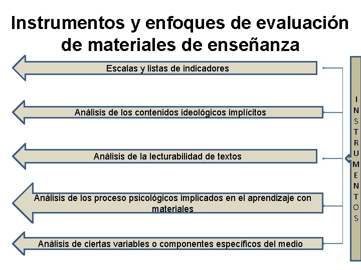 Instrumentos y enfoques de evaluación de materiales de enseñanza Escalas y listas de indicadores