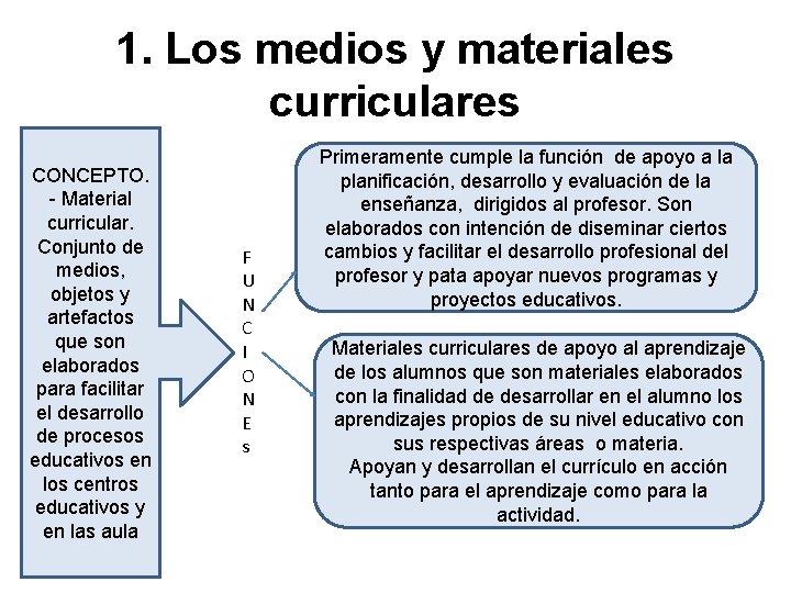1. Los medios y materiales curriculares CONCEPTO. - Material curricular. Conjunto de medios, objetos