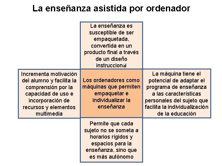 La enseñanza asistida por ordenador La enseñanza es susceptible de ser empaquetada, convertida en