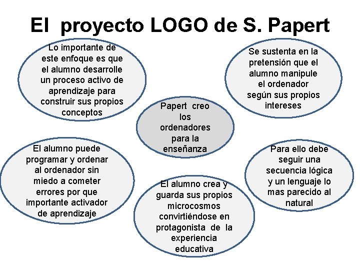 El proyecto LOGO de S. Papert Lo importante de este enfoque es que el