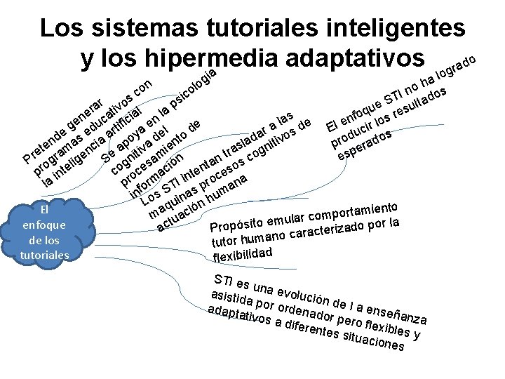 Los sistemas tutoriales inteligentes y los hipermedia adaptativos ado r g a o on