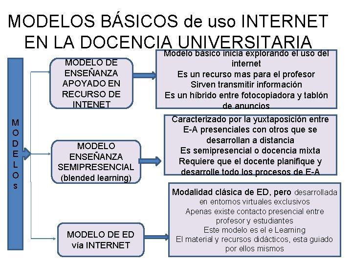MODELOS BÁSICOS de uso INTERNET EN LA DOCENCIA UNIVERSITARIA Modelo básico inicia explorando el