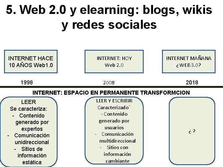 5. Web 2. 0 y elearning: blogs, wikis y redes sociales INTERNET HACE 10