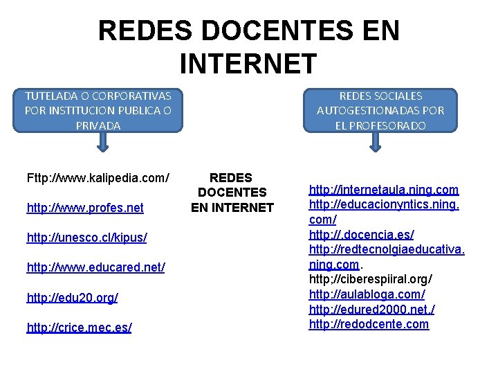 REDES DOCENTES EN INTERNET TUTELADA O CORPORATIVAS POR INSTITUCION PUBLICA O PRIVADA Fttp: //www.