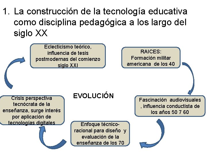 1. La construcción de la tecnología educativa como disciplina pedagógica a los largo del