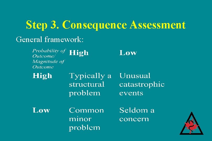 Step 3. Consequence Assessment General framework: Step 3. Consequence Assessment General framework: