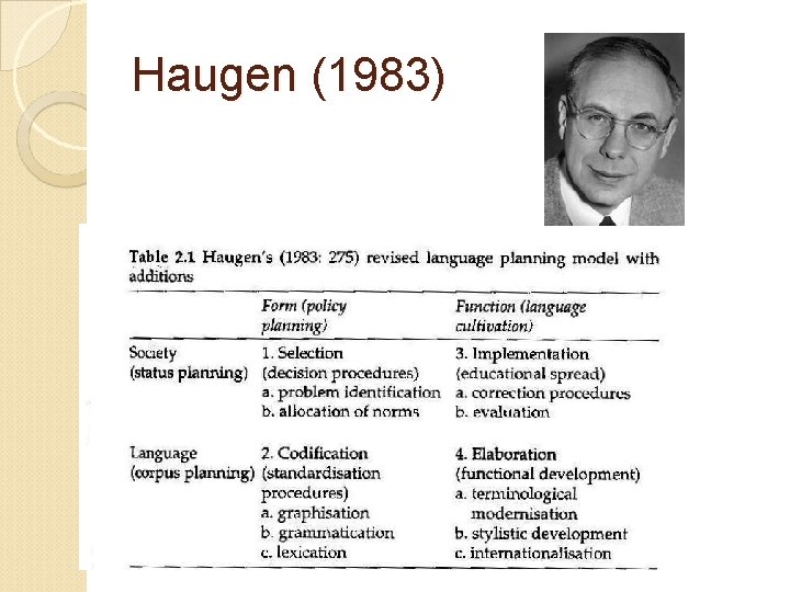 Haugen (1983) 