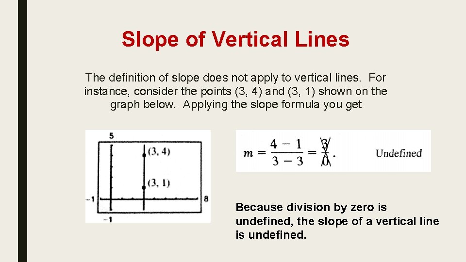 Slope of Vertical Lines The definition of slope does not apply to vertical lines.