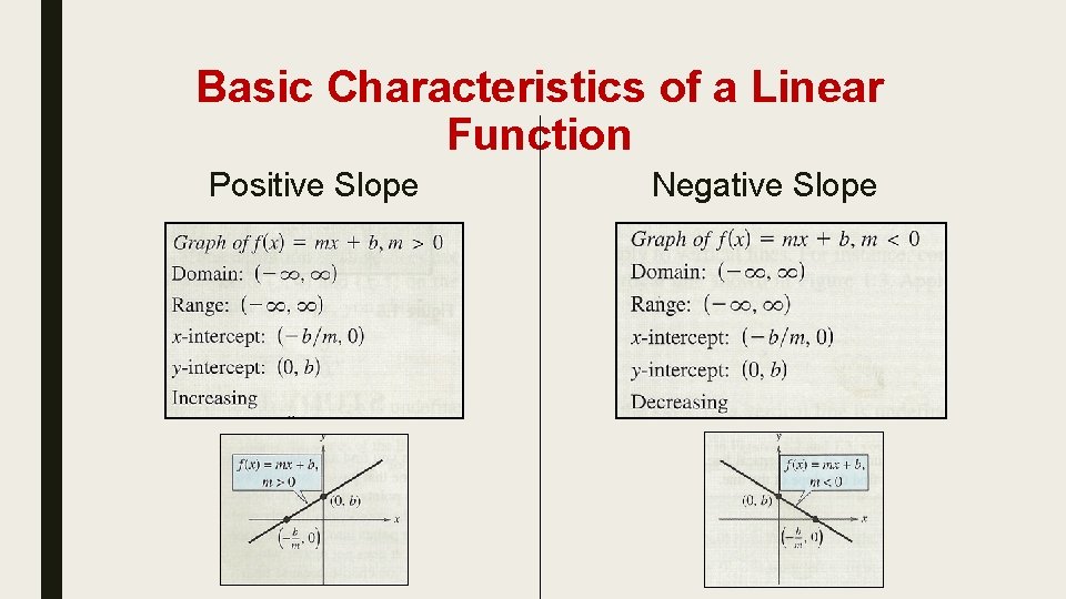 Basic Characteristics of a Linear Function Positive Slope Negative Slope 