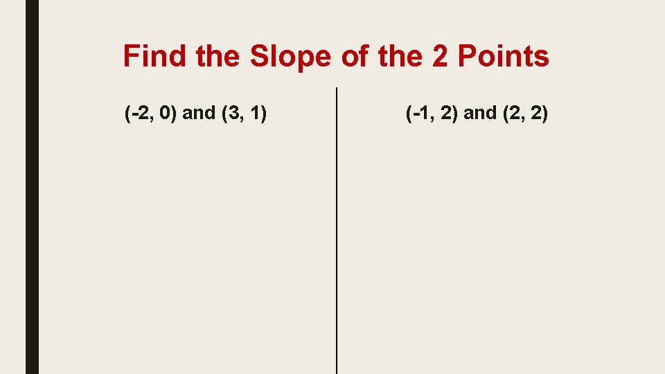 Find the Slope of the 2 Points (-2, 0) and (3, 1) (-1, 2)