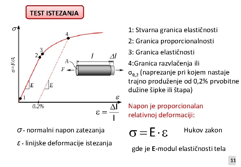 TEST ISTEZANJA s 1: Stvarna granica elastičnosti 2: Granica proporcionalnosti l l e 3: