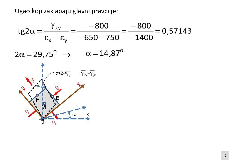 Ugao koji zaklapaju glavni pravci je: /2 - xy y x x y F