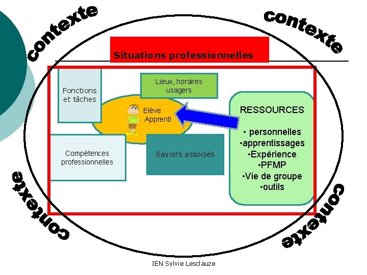 Situations professionnelles Fonctions et tâches Lieux, horaires usagers Elève Apprenti Compétences professionnelles Savoirs associés