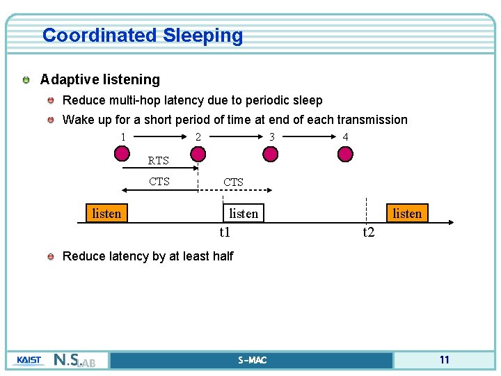 Coordinated Sleeping Adaptive listening Reduce multi-hop latency due to periodic sleep Wake up for