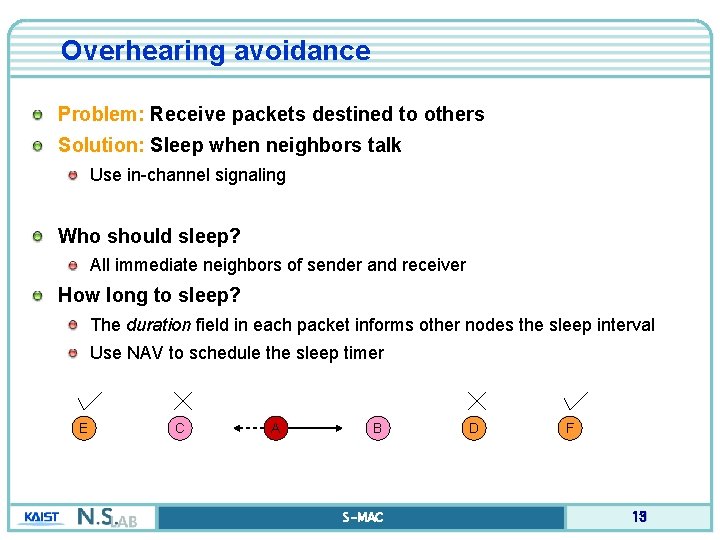 Overhearing avoidance Problem: Receive packets destined to others Solution: Sleep when neighbors talk Use