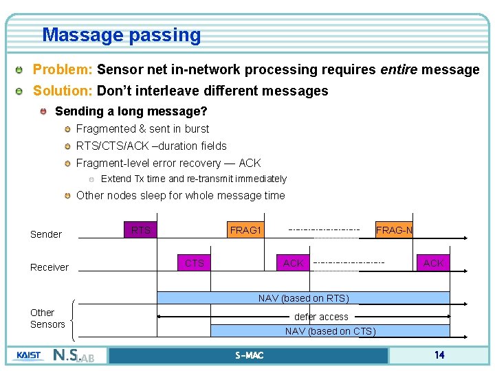 Massage passing Problem: Sensor net in-network processing requires entire message Solution: Don’t interleave different