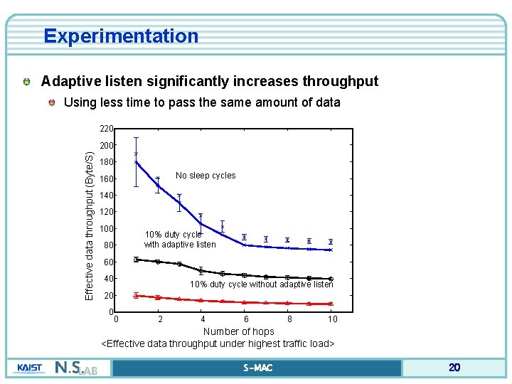 Experimentation Adaptive listen significantly increases throughput Using less time to pass the same amount