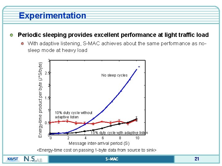 Experimentation Periodic sleeping provides excellent performance at light traffic load Energy-time product per byte