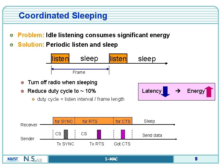 Coordinated Sleeping Problem: Idle listening consumes significant energy Solution: Periodic listen and sleep listen