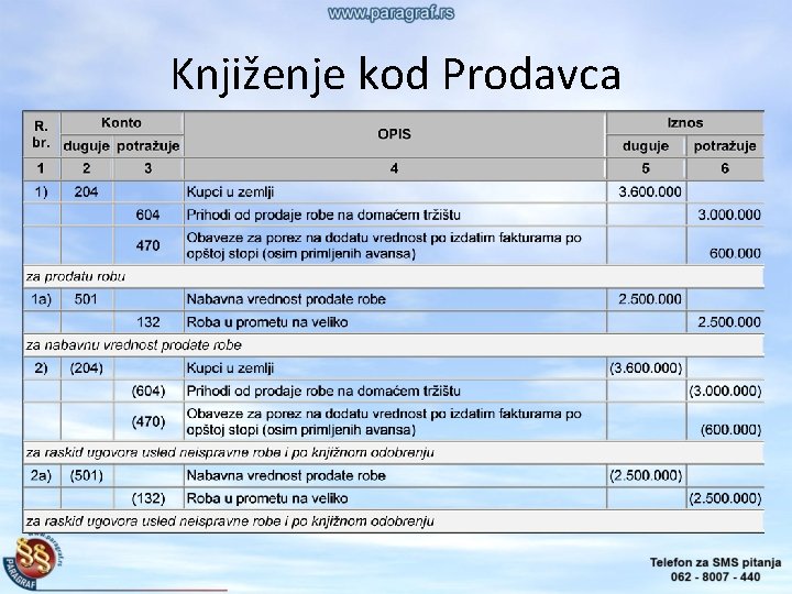 Knjiženje kod Prodavca 