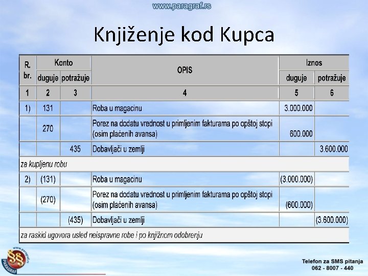 Knjiženje kod Kupca 