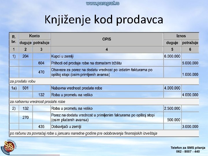 Knjiženje kod prodavca 