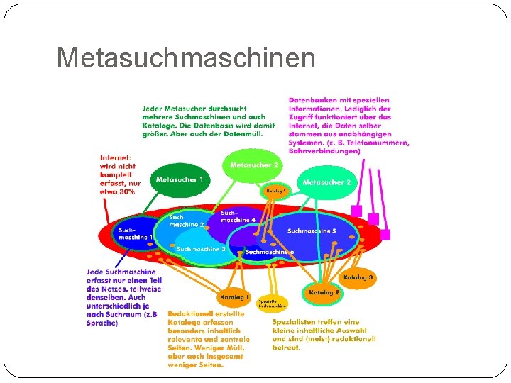 Metasuchmaschinen 