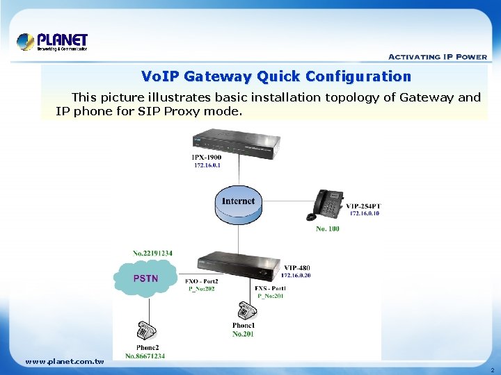 Vo. IP Gateway Quick Configuration This picture illustrates basic installation topology of Gateway and