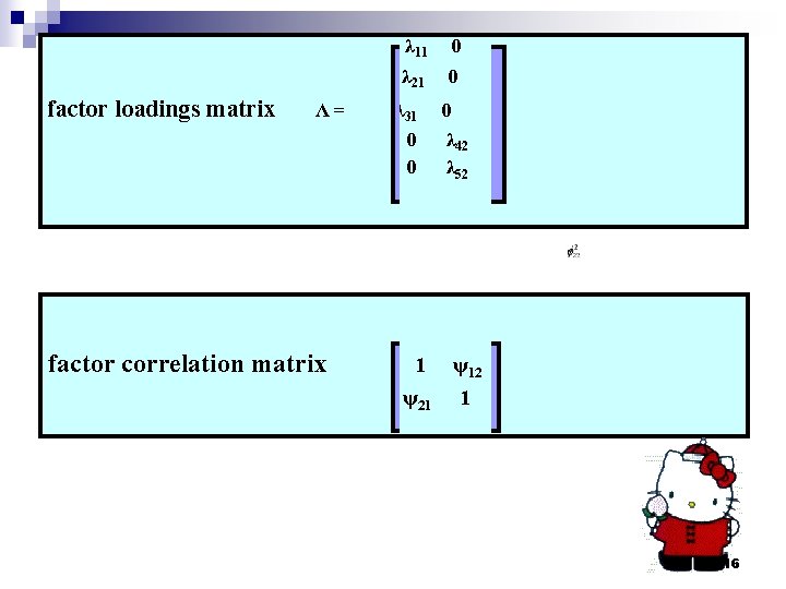 factor loadings matrix Λ= factor correlation matrix λ 11 0 λ 21 0 λ