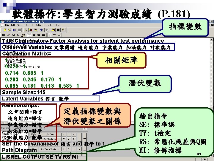 軟體操作: 學生智力測驗成績 (P. 181) 指標變數 Title Confirmatory Factor Analysis for student test performance Observed