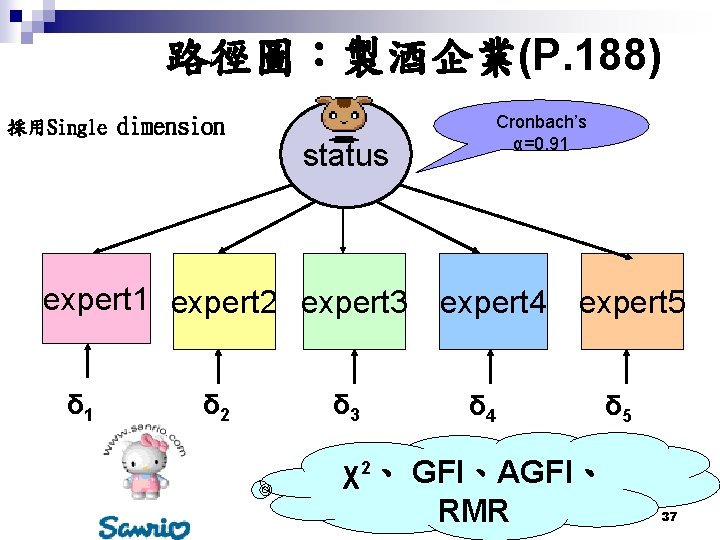 路徑圖：製酒企業(P. 188) 採用Single dimension status expert 1 expert 2 expert 3 δ 1 δ