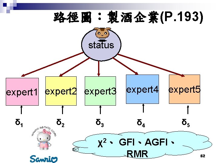 路徑圖：製酒企業(P. 193) status expert 1 expert 2 expert 3 δ 1 δ 2 δ