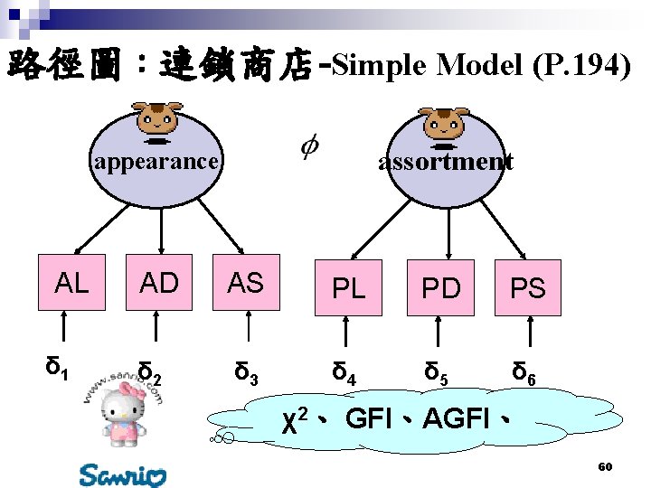 路徑圖：連鎖商店-Simple Model (P. 194) assortment appearance AL δ 1 AD δ 2 AS PL