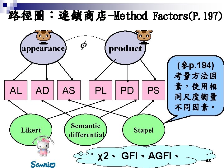 路徑圖：連鎖商店-Method product appearance AL AD Likert Factors(P. 197) AS PL Semantic differential PD PS