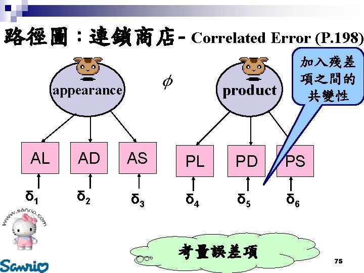 路徑圖：連鎖商店- Correlated Error (P. 198) product appearance AL δ 1 AD δ 2 加入殘差