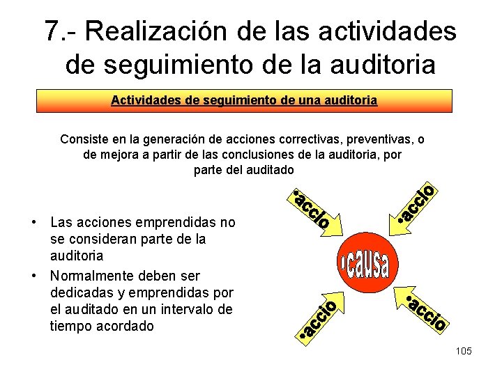 7. - Realización de las actividades de seguimiento de la auditoria Actividades de seguimiento