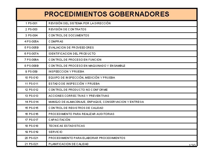 PROCEDIMIENTOS GOBERNADORES 1 PS-001 REVISIÓN DEL SISTEMA POR LA DIRECCIÓN 2 PS-003 REVISIÓN DE
