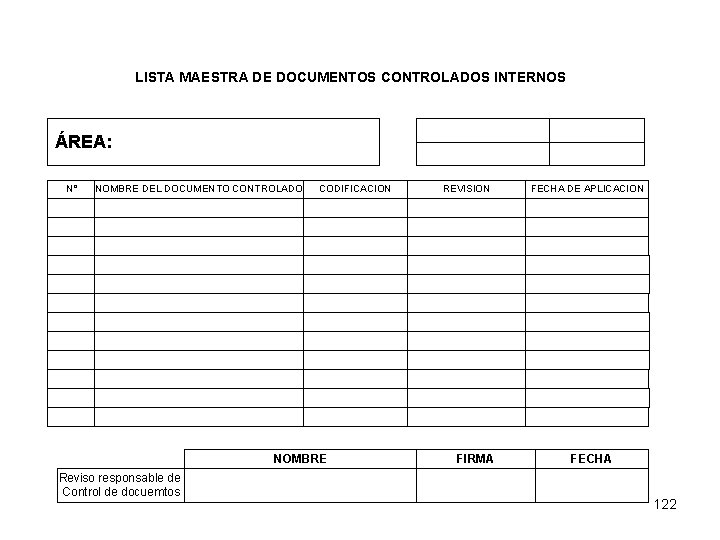 LISTA MAESTRA DE DOCUMENTOS CONTROLADOS INTERNOS ÁREA: N° NOMBRE DEL DOCUMENTO CONTROLADO CODIFICACION NOMBRE