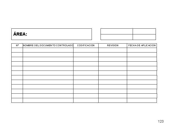 ÁREA: N° NOMBRE DEL DOCUMENTO CONTROLADO CODIFICACION REVISION FECHA DE APLICACION 123 