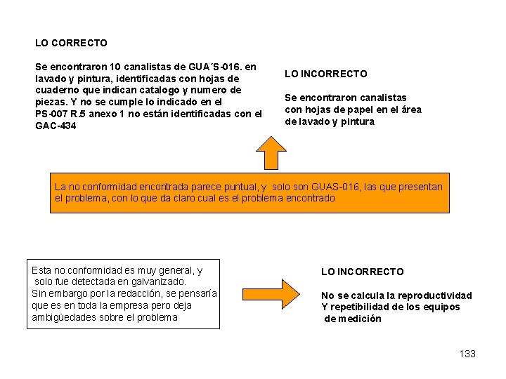 LO CORRECTO Se encontraron 10 canalistas de GUA´S-016. en lavado y pintura, identificadas con