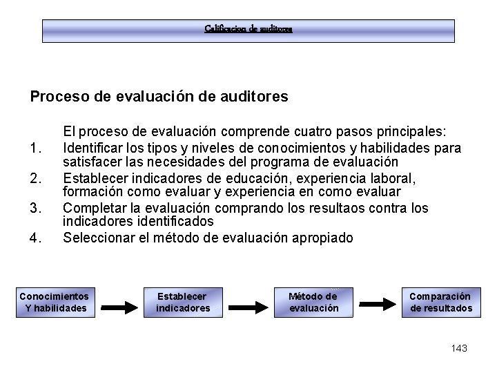 Calificacion de auditores Proceso de evaluación de auditores 1. 2. 3. 4. El proceso