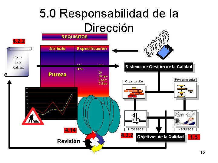 5. 0 Responsabilidad de la Dirección 4. 2. 2 REQUISITOS Atributo Praxis de la
