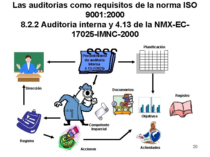 Las auditorias como requisitos de la norma ISO 9001: 2000 8. 2. 2 Auditoria