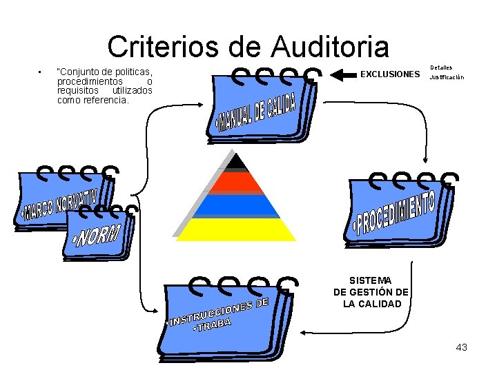 Criterios de Auditoria • “Conjunto de politicas, procedimientos o requisitos utilizados como referencia. EXCLUSIONES