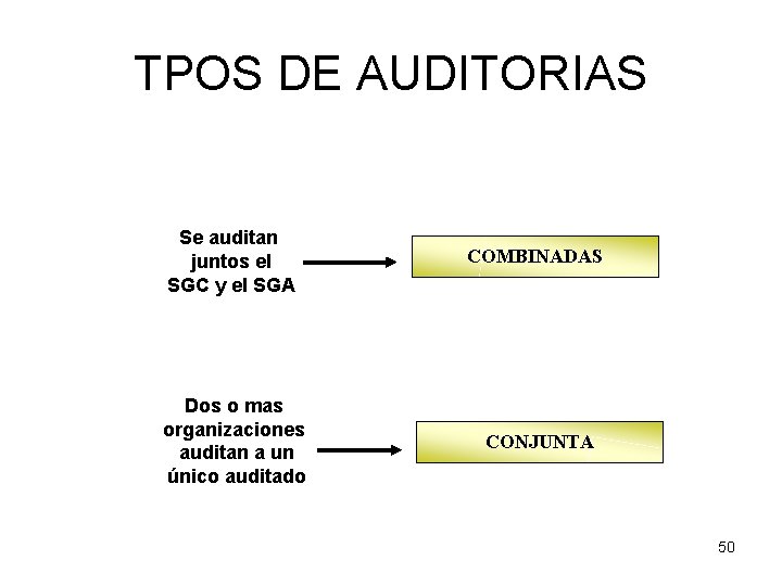 TPOS DE AUDITORIAS Se auditan juntos el SGC y el SGA COMBINADAS Dos o