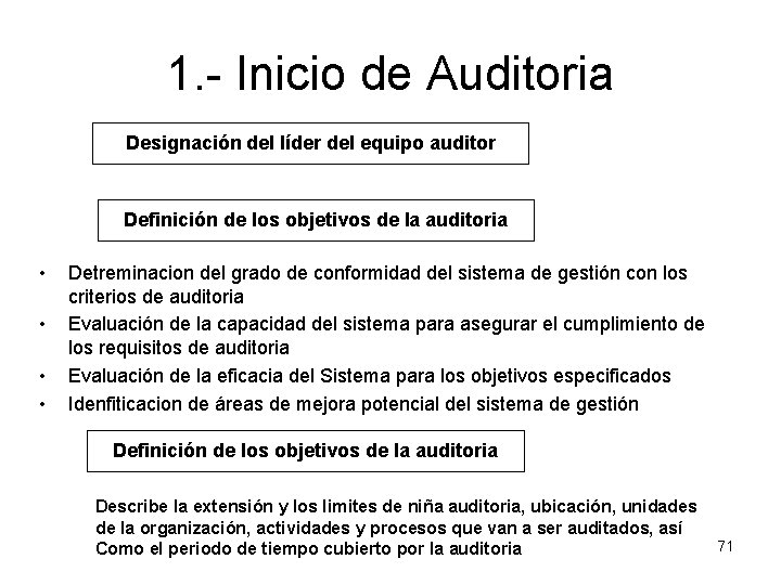 1. - Inicio de Auditoria Designación del líder del equipo auditor Definición de los